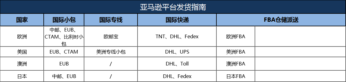 平台发货操作指南