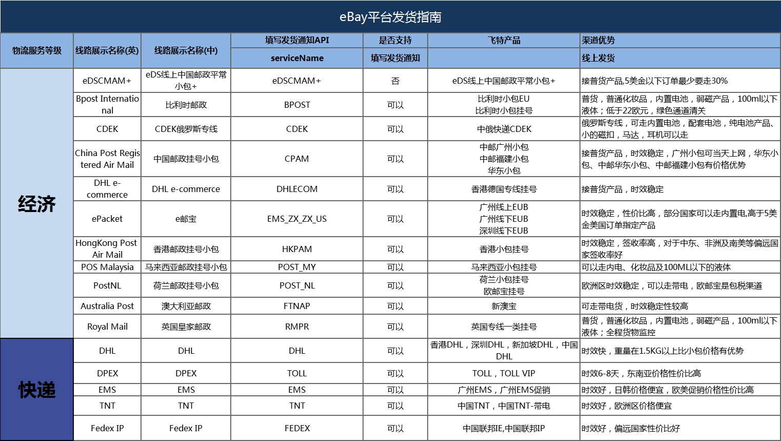 平台发货操作指南