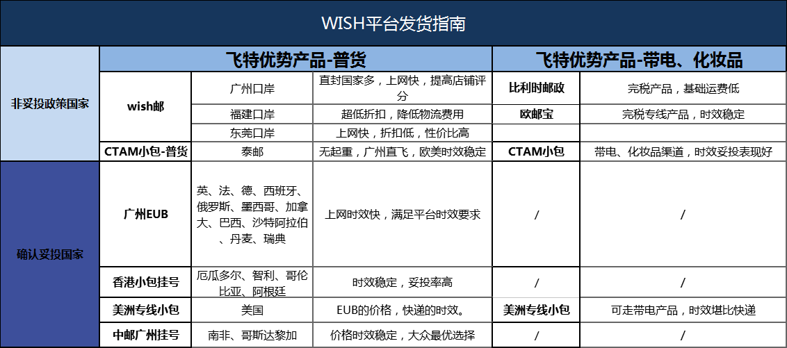 平台发货操作指南